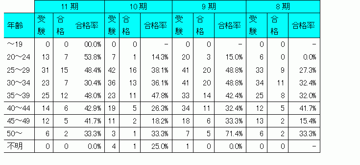 ビジネスに直結する試験を体感 Jagat