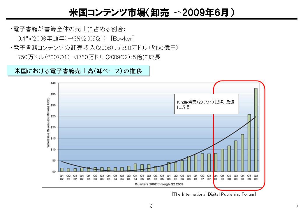 電子書籍の三省懇談会とこれからのメディア展開 開催報告 - JAGAT