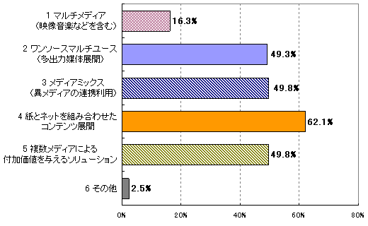 クロスメディア効果を再検証する クロスメディア研究会特別セミナー Jagat