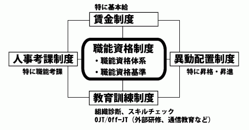 職能資格基準書を貴社の人事制度に合わせるコンサルティング - JAGAT