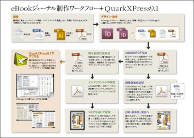 図1：eBookジャーナルの制作ワークフロー