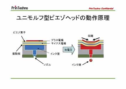 図2_ユニモルフ型ピエゾヘッド