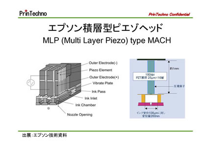 図3_エプソン積層型ピエゾヘッド