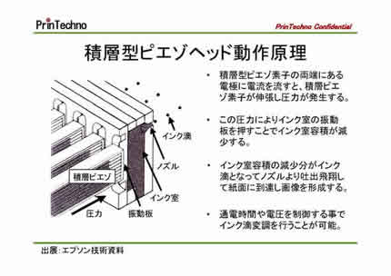 図4_積層型ピエゾヘッド動作原理