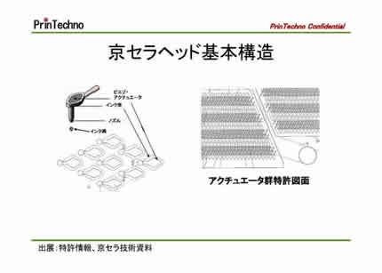 図5_京セラヘッド基本構造