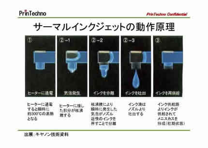 図6_サーマルインクジェットの動作原理