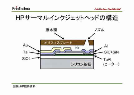 図7_HPサーマルインクジェット