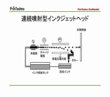 図8_連続噴射型インクジェット